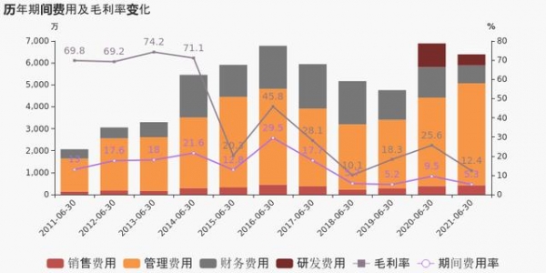 「图解中报」保税科技：2021上半年归母净利润为7841万元，同比下降28.5%-3.jpg