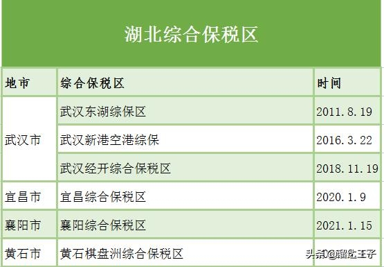 湖北综合保税区增至6个，鄂州、荆州和十堰等城市也在积极申报-1.jpg