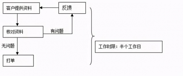 一般货物进出口工作总流程-6.jpg