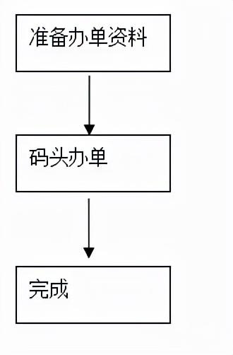 一般货物进出口工作总流程-13.jpg