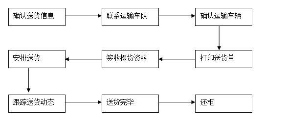 一般货物进出口工作总流程-14.jpg