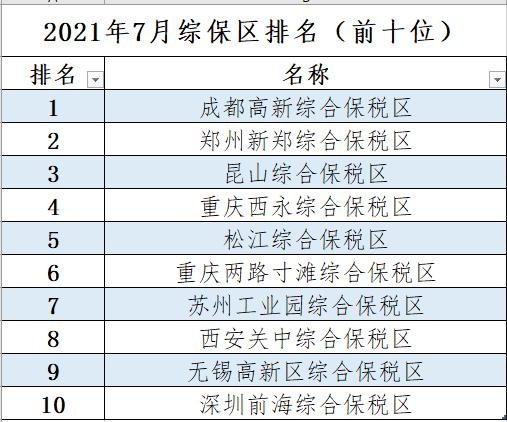 各地综合保税区扶持政策-1.jpg