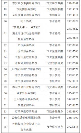 @滨海人 这些热线将取消号码!并入12345热线!w4.jpg