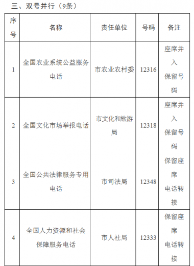 @滨海人 这些热线将取消号码!并入12345热线!w6.jpg