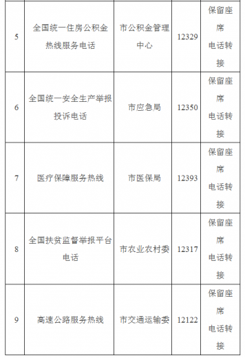 @滨海人 这些热线将取消号码!并入12345热线!w7.jpg