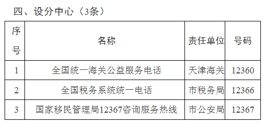 @滨海人 这些热线将取消号码!并入12345热线!w8.jpg