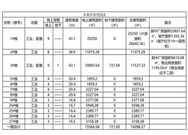 济南市章锦综合保税区联东U谷·科创中心一期项目设计方案-3.jpg