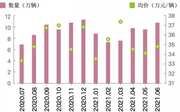 2020年7月至2021年6月我国重点商品单月进口量价-6.jpg