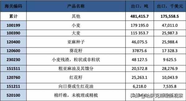 近900家哈萨克斯坦农产品公司在中国海关总署登记备案-2.jpg