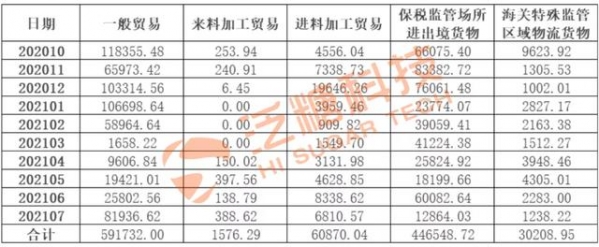 图说糖市｜我国20/21榨季（10-7月）食糖进出口情况分析-5.jpg