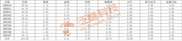 图说糖市｜我国20/21榨季（10-7月）食糖进出口情况分析-3.jpg