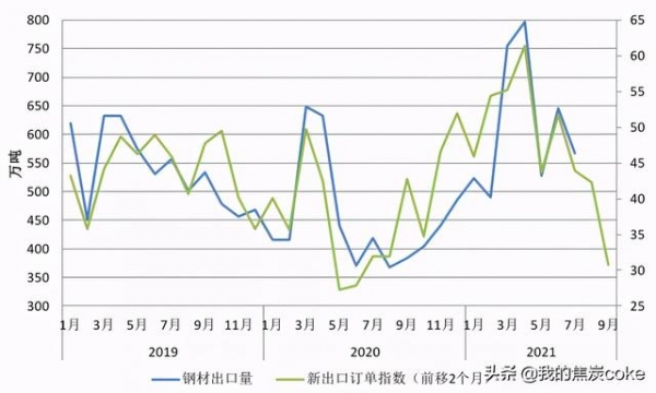 7月我国钢铁产品进出口月报-6.jpg