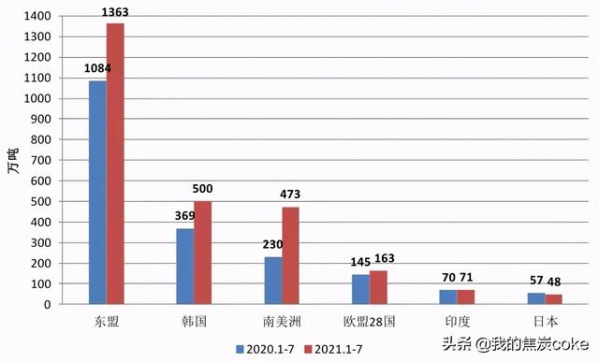 7月我国钢铁产品进出口月报-8.jpg