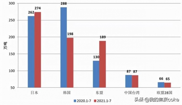 7月我国钢铁产品进出口月报-9.jpg