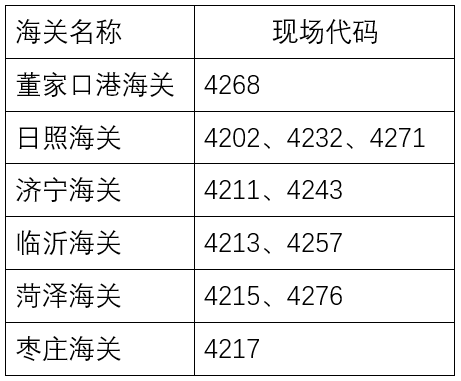 青岛海关事后集中验估中心(日照)9月1日起开始试点运行w3.jpg