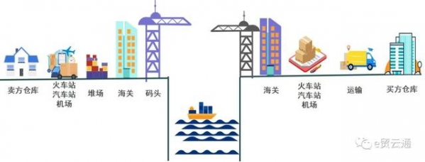 国际贸易术语全解(费用构成、风险转移、价格换算等)-1.jpg