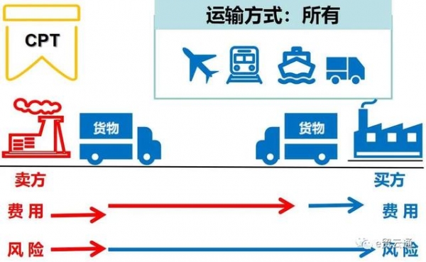 国际贸易术语全解(费用构成、风险转移、价格换算等)-6.jpg