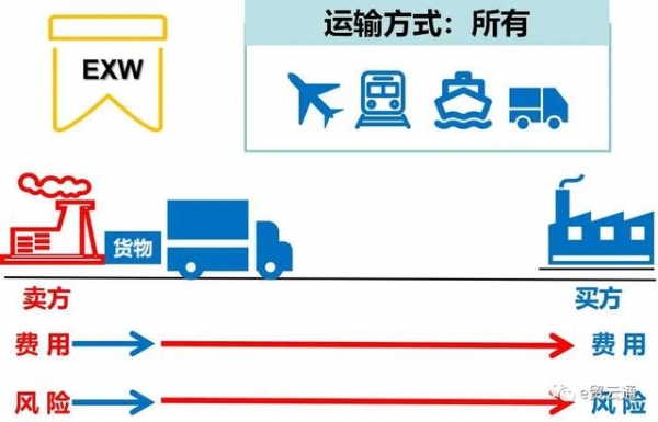 国际贸易术语全解(费用构成、风险转移、价格换算等)-8.jpg