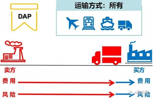 国际贸易术语全解(费用构成、风险转移、价格换算等)-10.jpg