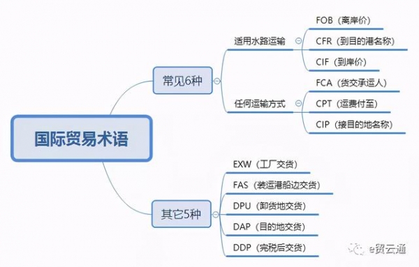 国际贸易术语全解(费用构成、风险转移、价格换算等)-2.jpg