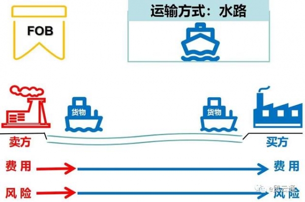 国际贸易术语全解(费用构成、风险转移、价格换算等)-3.jpg