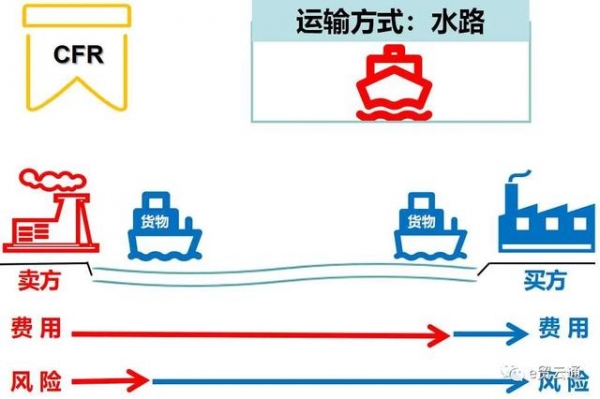 国际贸易术语全解(费用构成、风险转移、价格换算等)-4.jpg