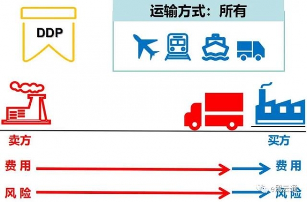 国际贸易术语全解(费用构成、风险转移、价格换算等)-12.jpg