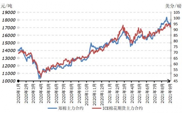 【保税棉观察】棉价回落配额到手 8月港口外棉库存略降-1.jpg