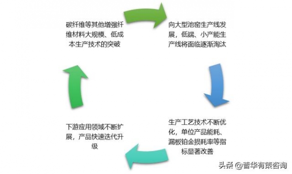 国内外玻璃纤维行业进出口及面临的机遇（附报告目录）-1.jpg