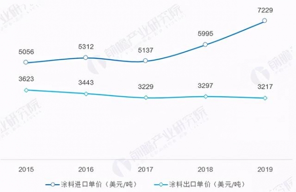 「聚焦」毒物超标被退，申报不实被罚，涂料进出口没那么简单-1.jpg