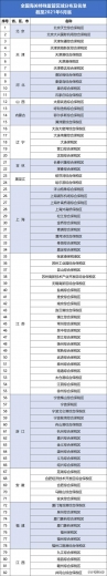 全国海关特殊监管区域分布及名单（截至2021年6月底）-2.jpg