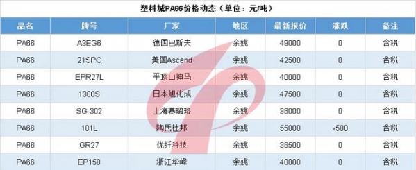 每日行情210716|青岛一保税区仓库起火，主存橡胶、聚乙烯颗粒-9.jpg