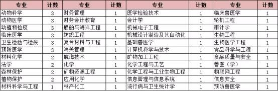 揭秘公务员热门岗位：海关-1.jpg