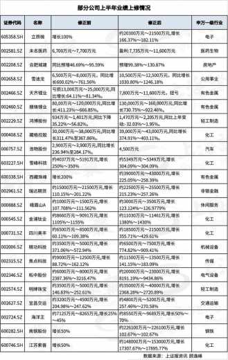 每经16点丨实验室研究显示智飞疫苗对抗Delta变异株有效；海关破获7.1亿元特大水果走私案；逾20家A股公司上修上半年业绩预期-1.jpg