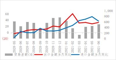 「宏观解读」进出口双双超预期-2.jpg