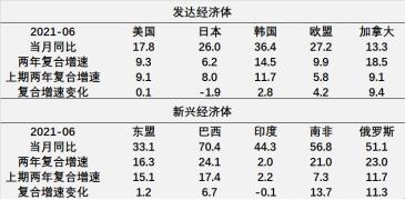 「宏观解读」进出口双双超预期-3.jpg