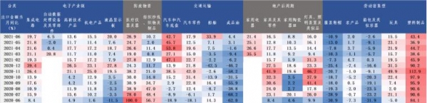 「宏观解读」进出口双双超预期-5.jpg