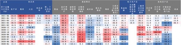 「宏观解读」进出口双双超预期-6.jpg