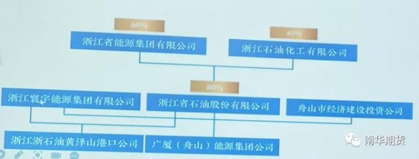 信息量很大，关于舟山保税船用燃料油，看这篇调研报告就够了-13.jpg