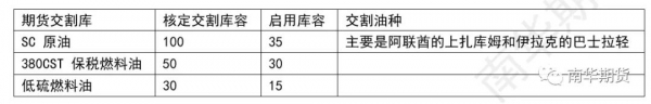 信息量很大，关于舟山保税船用燃料油，看这篇调研报告就够了-8.jpg