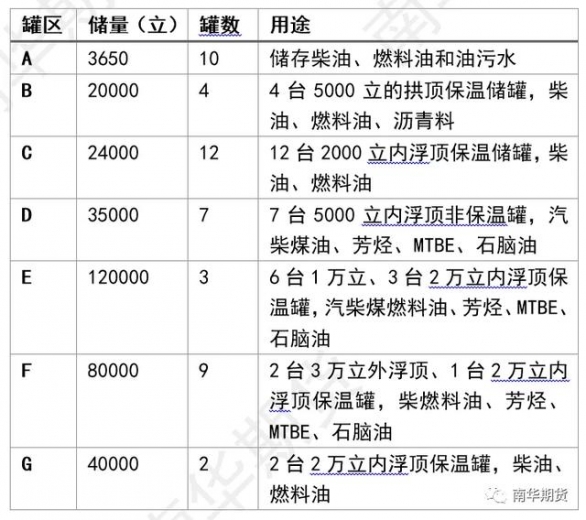 信息量很大，关于舟山保税船用燃料油，看这篇调研报告就够了-16.jpg