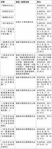 网络安全审查及个人信息出境新规对跨境电商数据运营之影响-6.jpg