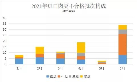 海关六月阻止174批食品入境-3.jpg