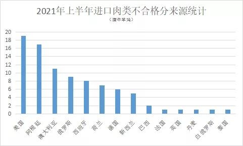 海关六月阻止174批食品入境-4.jpg