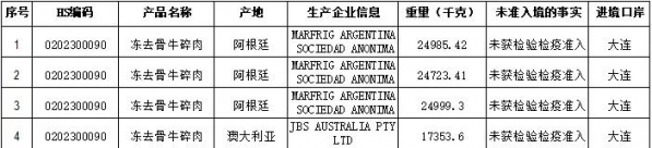 海关六月阻止174批食品入境-5.jpg