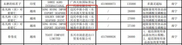 海关六月阻止174批食品入境-8.jpg