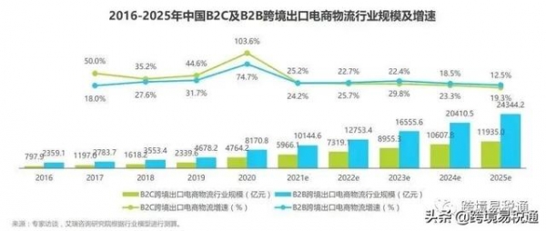 跨境电商红利！上半年外贸进出口总值18.07万亿，同比增长27.1%-4.jpg