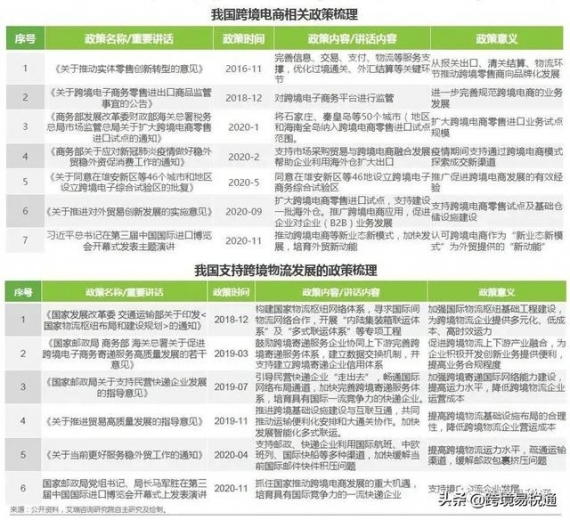 跨境电商红利！上半年外贸进出口总值18.07万亿，同比增长27.1%-5.jpg