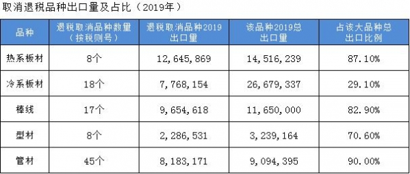 上半年钢材出口同比大增，未来我国钢材进出口将发生怎样的变化？-5.jpg