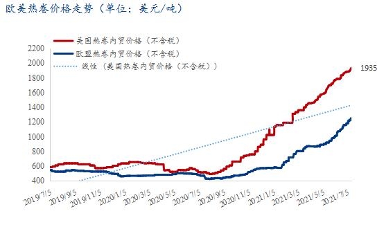 上半年钢材出口同比大增，未来我国钢材进出口将发生怎样的变化？-7.jpg